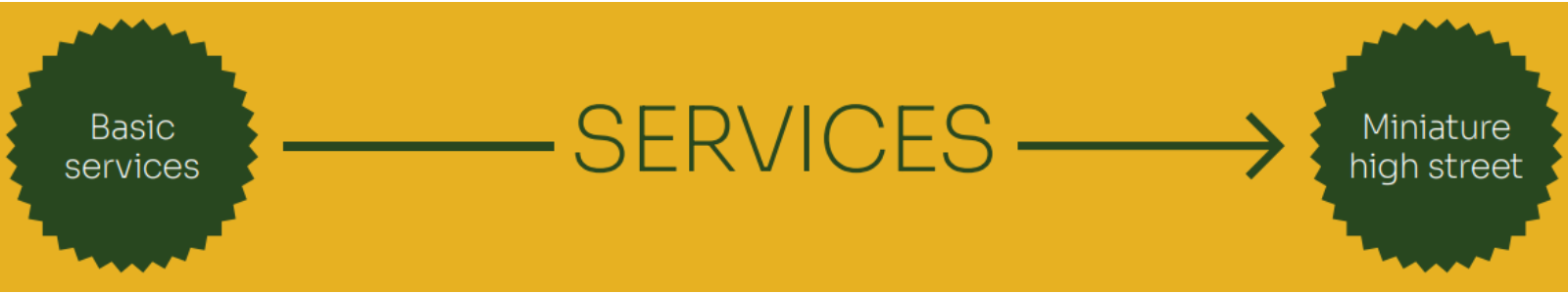 SERVICES