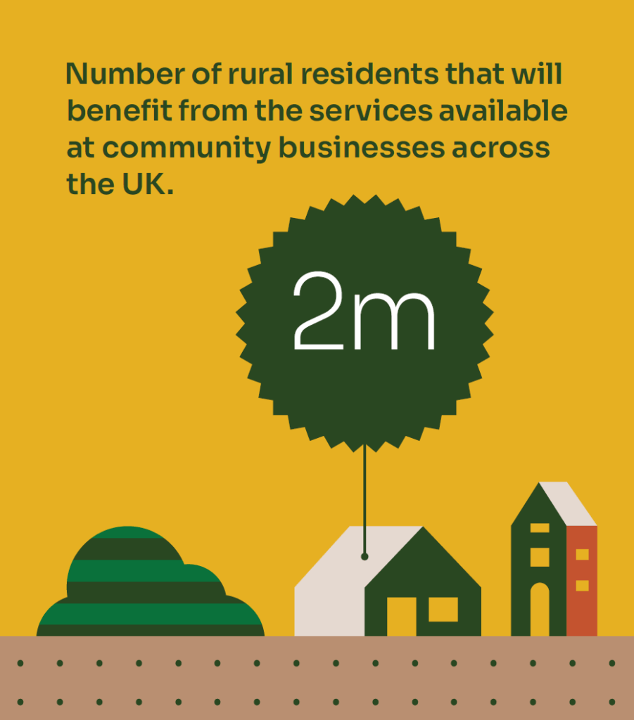 Community business reach