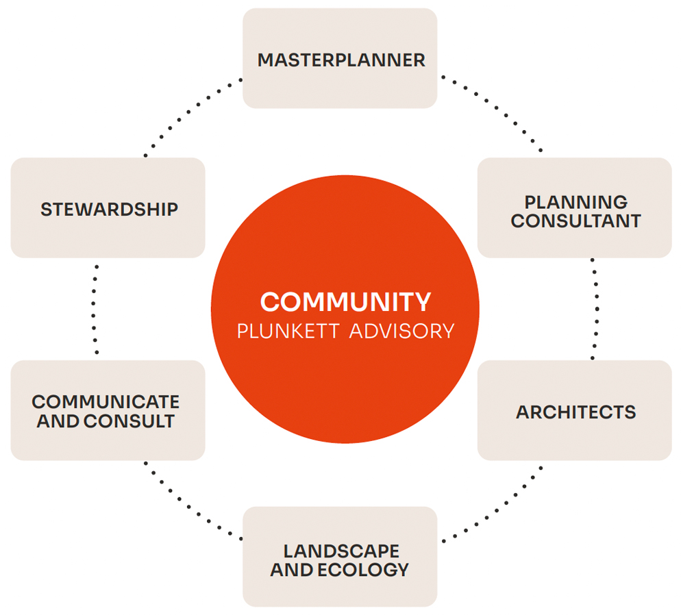 community_white